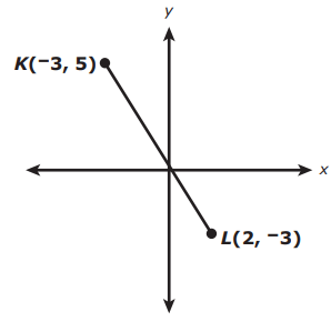 10th-algebra-1-practice-q1