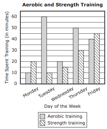 10th-algebra-1-practice-q2.png