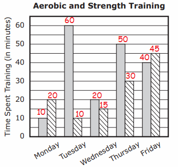 10th-algebra-1-practice-q2p1.png