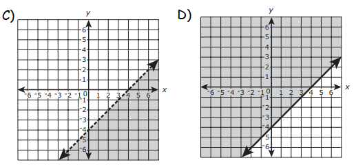 10th-algebra-1-q2p2.png