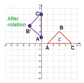 2d-shapes-rotation-solution3.png