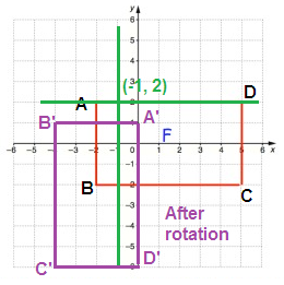 2d-shapes-rotation-solution4