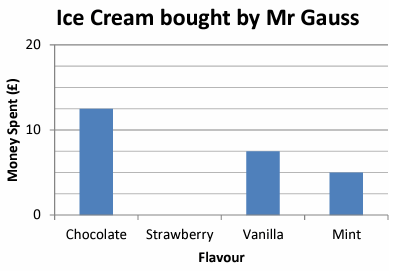 6th-grade-math-questionq5.png