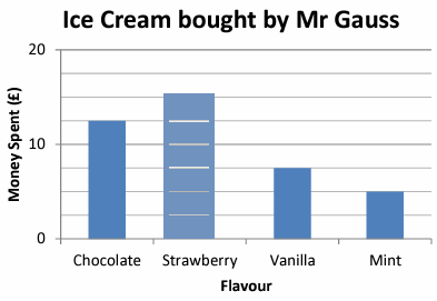 6th-grade-math-questionq5p1.png