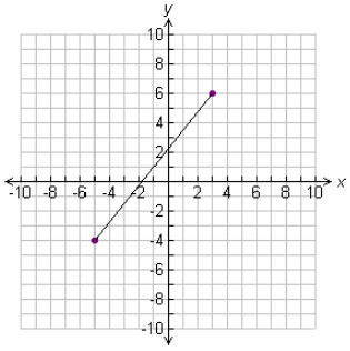 EOC-math1-q13.png