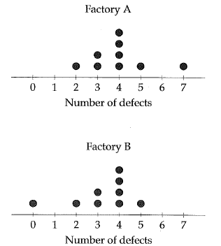 SAT-practice-problem-q10.png