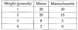 SAT-practice-problem-q5.png