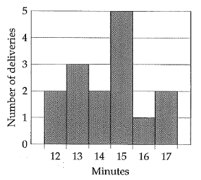 SAT-practice-problem-q6.png