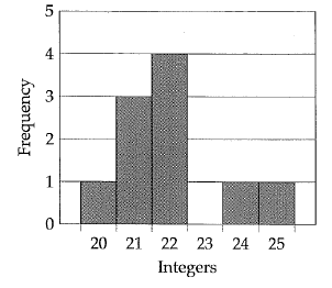 SAT-practice-problem-q7.png