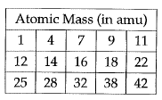 SAT-practice-problem-q8.png