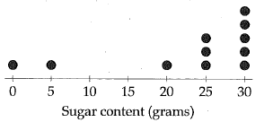 SAT-practice-problem-q9.png