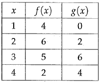 Practice Problems on Function Notations for SAT