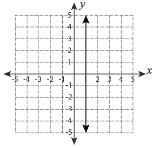 Transformation-with-linear-functions-q3.png