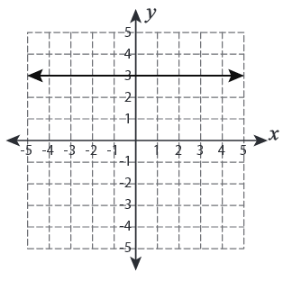 Transformation-with-linear-functions-q4.png