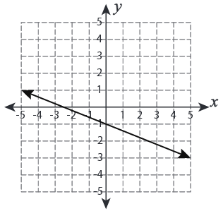 Transformation-with-linear-functions-q5.png