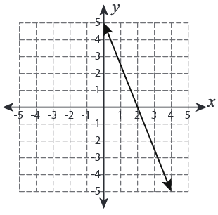 Transformation-with-linear-functions-q8.png