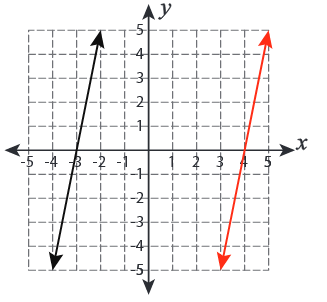 Transformation-with-linear-functions-s2.png