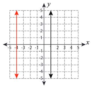 Transformation-with-linear-functions-s3.png