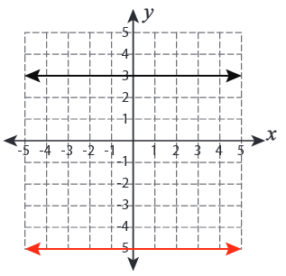 Transformation-with-linear-functions-s4.png