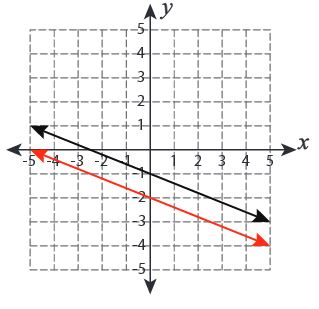 Transformation-with-linear-functions-s5.png