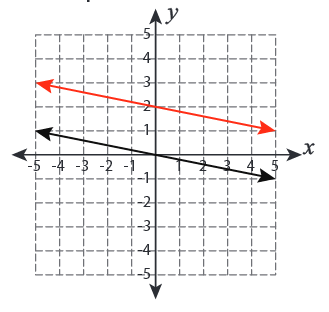 Transformation-with-linear-functions-s6.png