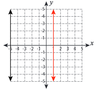 Transformation-with-linear-functions-s7.png