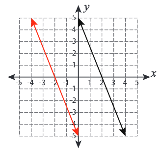 Transformation-with-linear-functions-s8.png