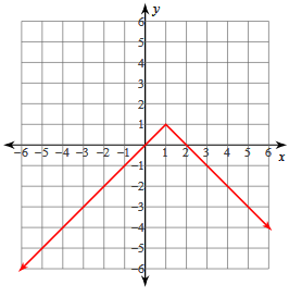 abs-value-s10