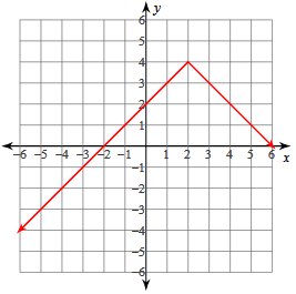 abs-value-s11