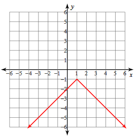 abs-value-s12