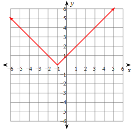 abs-value-s2