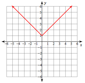 abs-value-s3