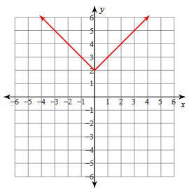 abs-value-s4