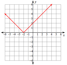 abs-value-s5