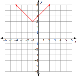 abs-value-s6