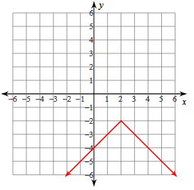 abs-value-s7