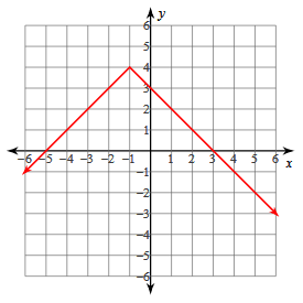 abs-value-s8