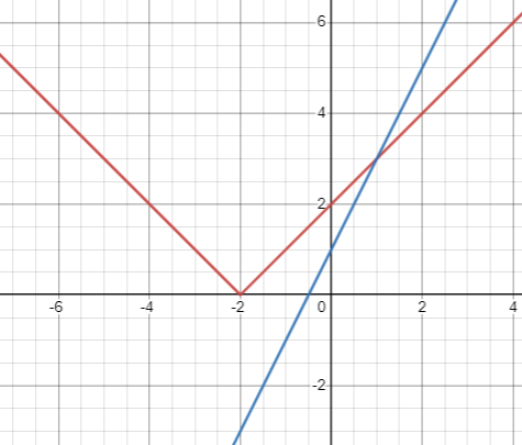 absofxplus2p1