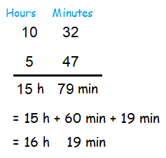 How to Add and Subtract Time in Hours and Minutes