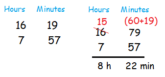 How to Add and Subtract Time in Hours and Minutes