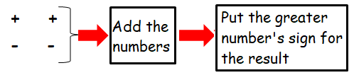 adding-subtracting-positive-negative-numbersp1