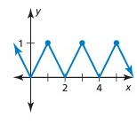 amplitude-graph-q1.png