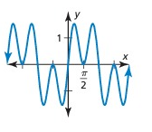 amplitude-graph-q2.png