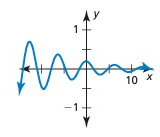 amplitude-graph-q3.png