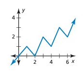 amplitude-graph-q4.png