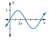 amplitude-graph-q5.png