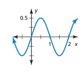 amplitude-graph-q6.png