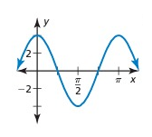 amplitude-graph-q7.png