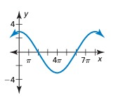 amplitude-graph-q8.png