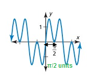 amplitude-graph-s2.png